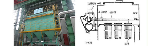 立装式高浓度粉尘滤筒除尘器及原理图